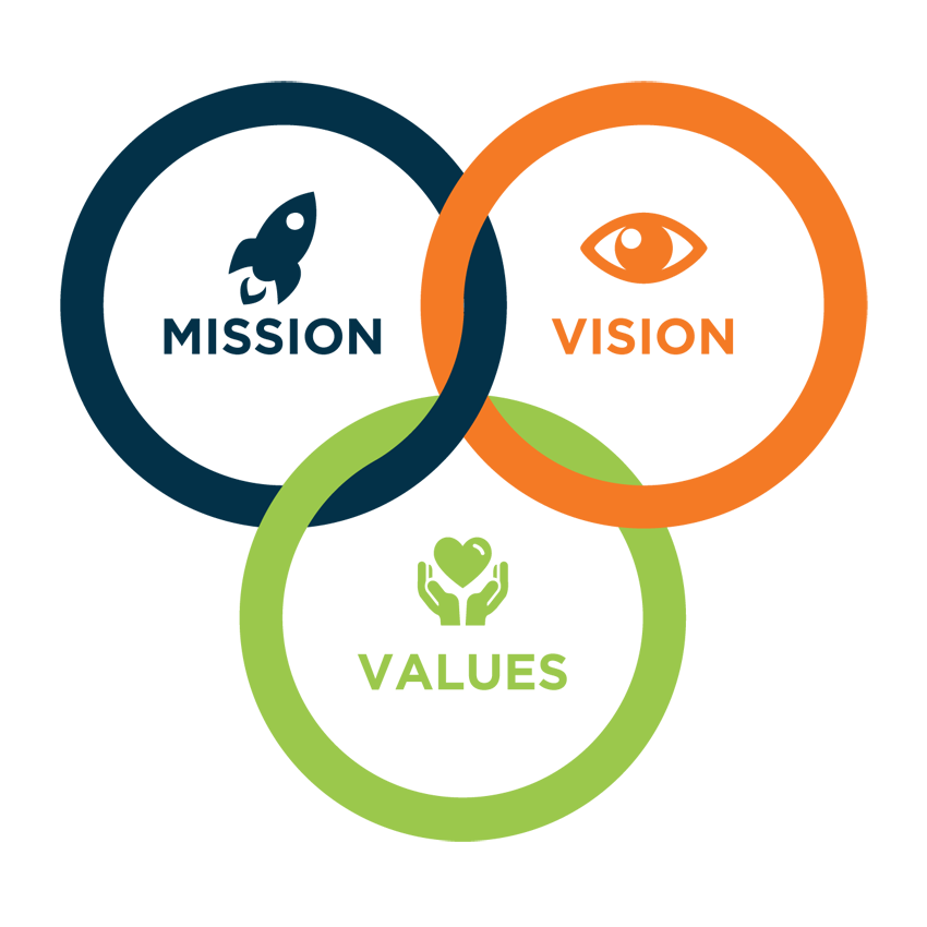 vision & mission